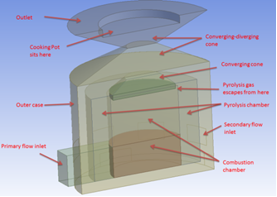 CookstoveSchematic