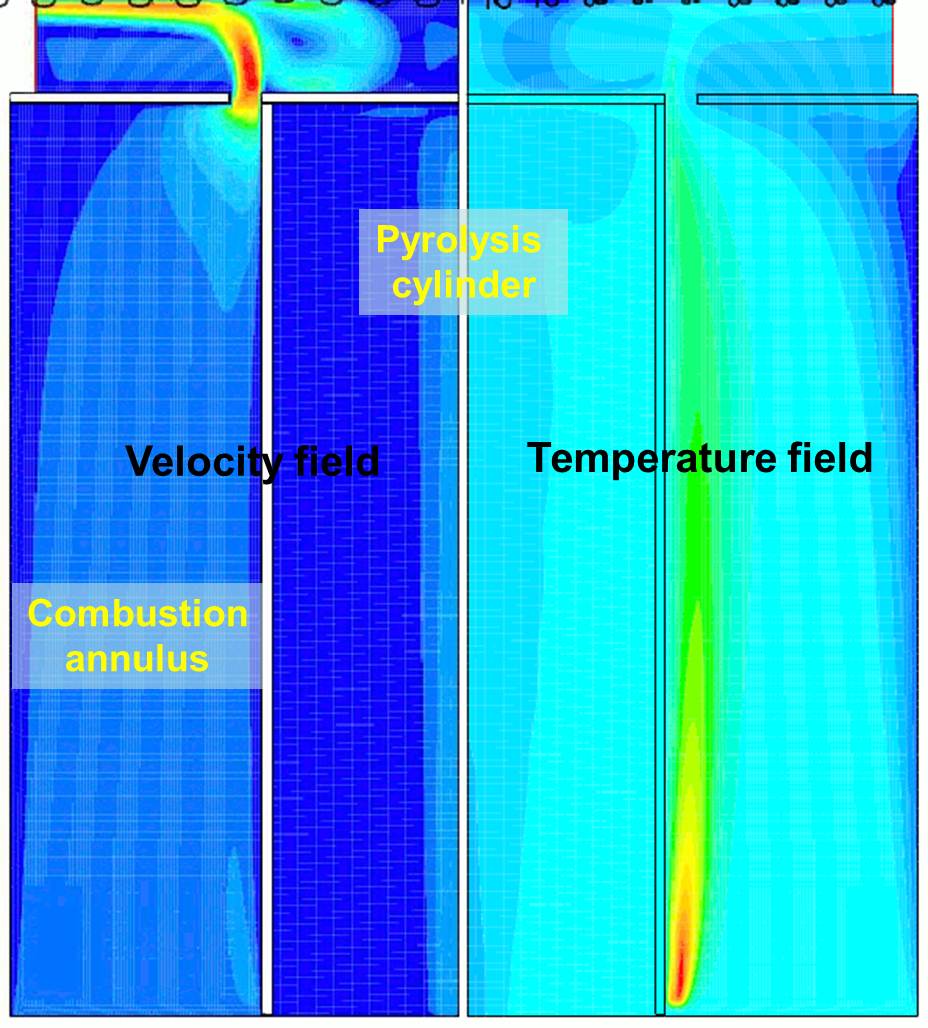 FLUENT model results for temperature and velocity fields of stove